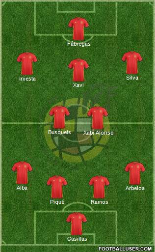 Spain Formation 2016