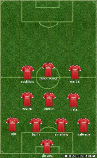 Manchester United Formation 2016