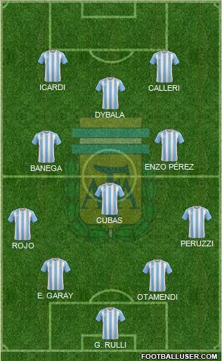 Argentina Formation 2016