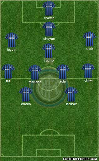 F.C. Internazionale Formation 2016