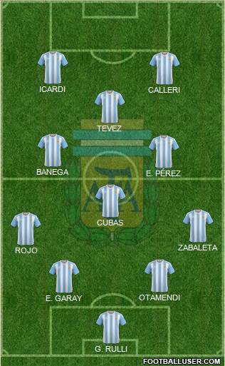 Argentina Formation 2016