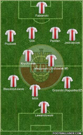 Poland Formation 2016