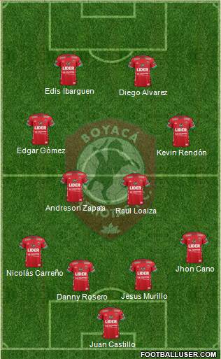 CD Patriotas FC Formation 2016