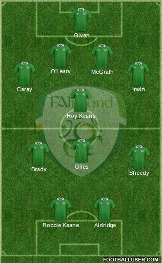 Ireland Formation 2016
