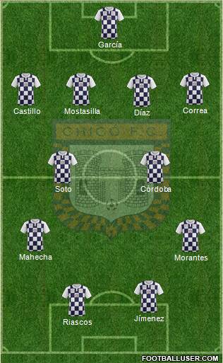 Boyacá Chicó FC Formation 2016