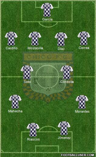 Boyacá Chicó FC football formation