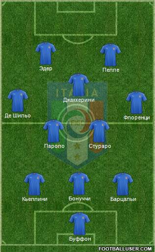Italy Formation 2016