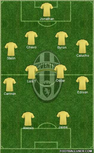 Juventus Formation 2016