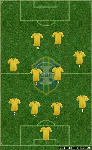 Brazil Formation 2016