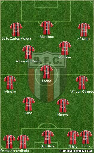 Botafogo FC (SP) Formation 2016