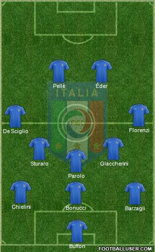 Italy Formation 2016