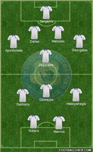 Greece Formation 2016