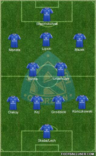 Ruch Chorzow Formation 2016