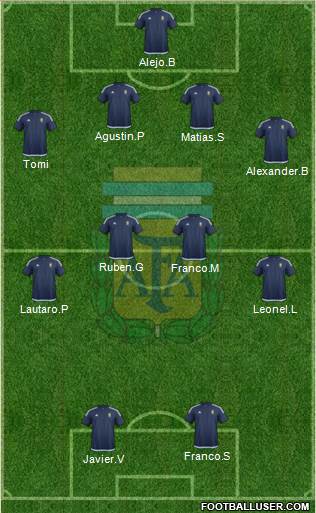 Argentina Formation 2016