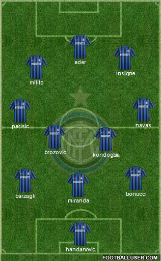 F.C. Internazionale Formation 2016