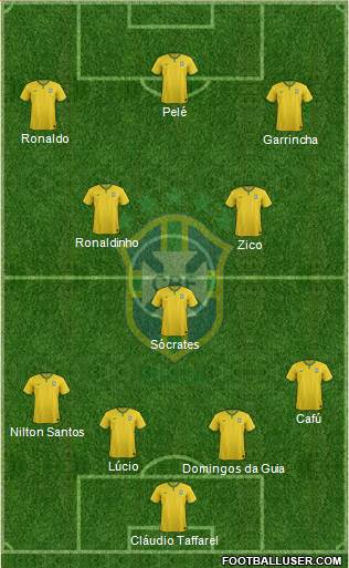 Brazil Formation 2016