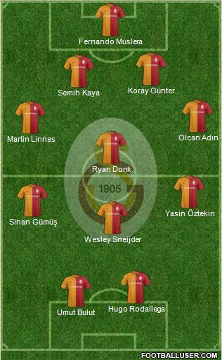 Galatasaray SK Formation 2016