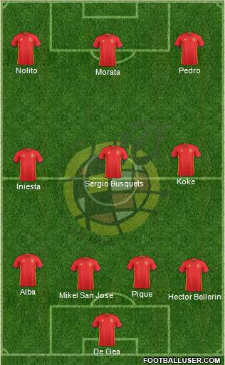 Spain Formation 2016