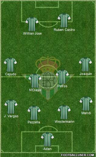 Real Betis B., S.A.D. Formation 2016