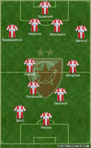FC Red Star Belgrade Formation 2016