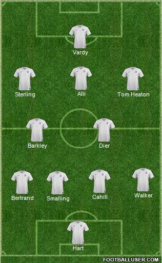 England Formation 2016