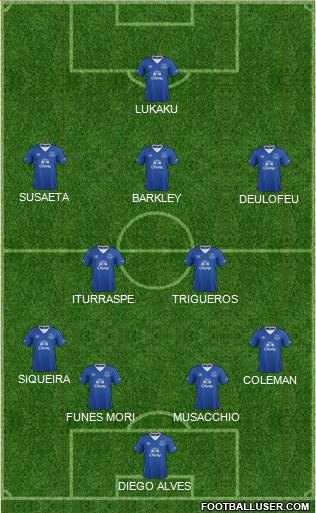 Everton Formation 2016