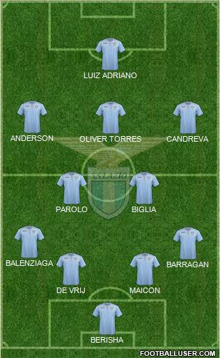 S.S. Lazio Formation 2016