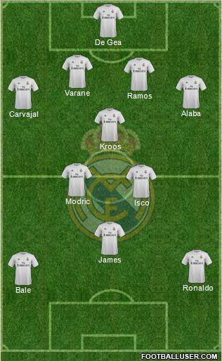 Real Madrid C.F. Formation 2016