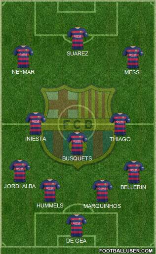 F.C. Barcelona Formation 2016