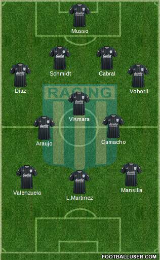 Racing Club Formation 2016