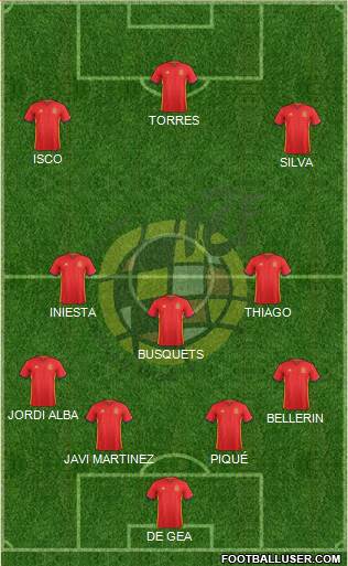 Spain Formation 2016