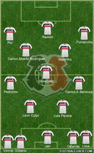 Santa Cruz FC Formation 2016