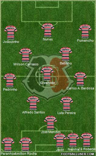 Santa Cruz FC Formation 2016