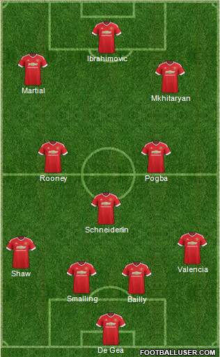 Manchester United Formation 2016