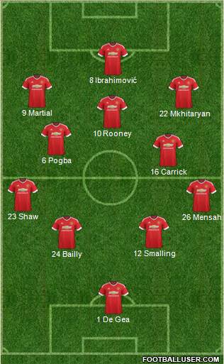 Manchester United Formation 2016