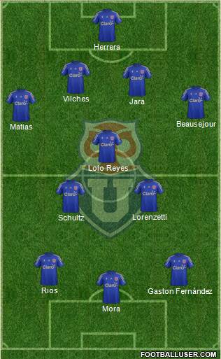 CF Universidad de Chile Formation 2016