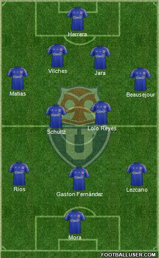 CF Universidad de Chile Formation 2016