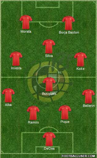 Spain Formation 2016
