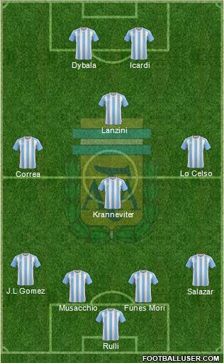 Argentina Formation 2016