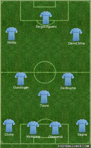 Manchester City Formation 2016