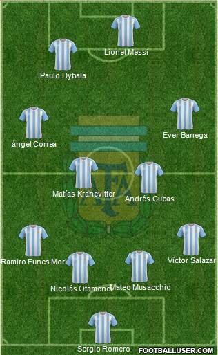 Argentina Formation 2016