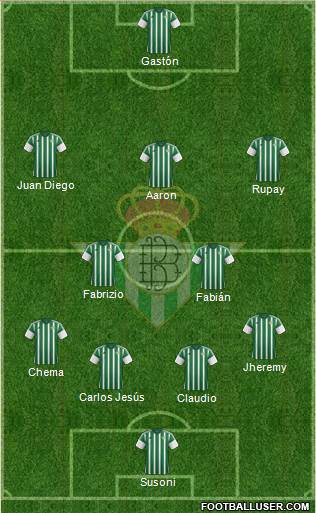 Real Betis B., S.A.D. Formation 2016