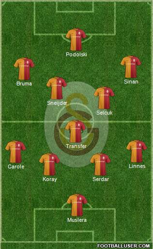 Galatasaray SK Formation 2016