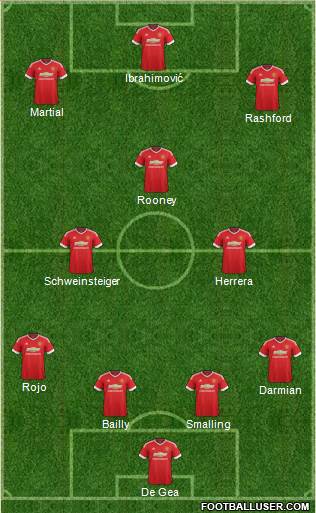 Manchester United Formation 2016
