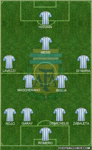 Argentina Formation 2016