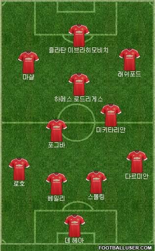 Manchester United Formation 2016