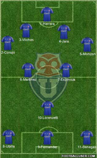 CF Universidad de Chile Formation 2016