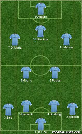 Manchester City Formation 2016