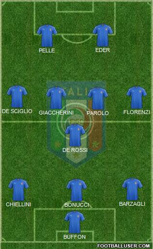 Italy Formation 2016