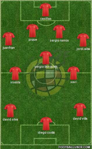 Spain Formation 2016